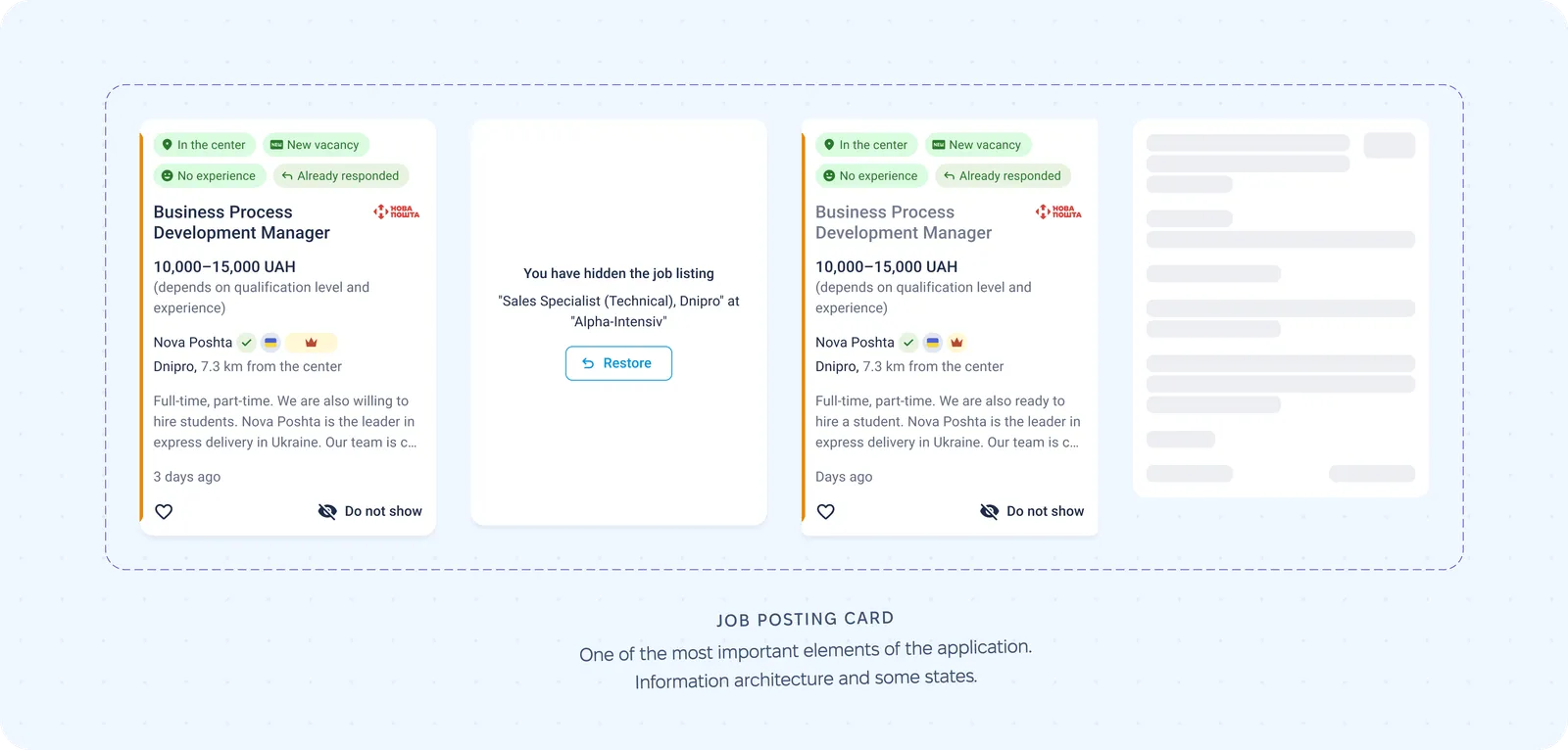 The job posting card in three states: default with tags, salary and employer, the hidden state with a Restore button, and the loading skeleton