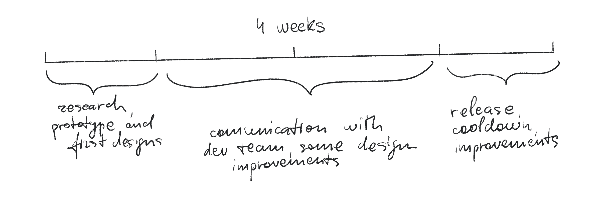 4-weeks-dev-1